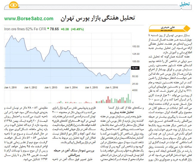 تحلیل هفتگی بازار بورس تهران از تاریخ 25 تا 29 دی ماه 1395